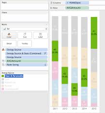 Tableau Tip How To Sort Stacked Bars By Multiple Dimensions