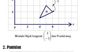 Math T5 Bab 3 Penjelmaan Docx Matematik T5 Pelajaran 3 Otosection