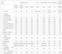 61 memorable hyundai refrigerant and oil capacity charts