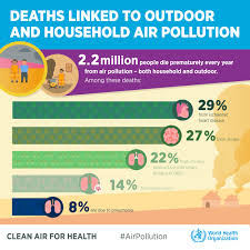 Our government has been lying to us about air pollution in malaysia. Air Pollution