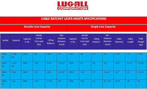 10 Exact Cable Lug Sizes Chart