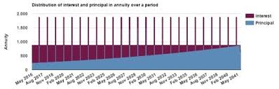 Printable Amortization Schedule Mortgage Calculator With Pmi Amortization Sched Mortgage Amortization Mortgage Amortization Calculator Amortization Schedule