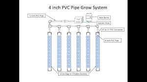 Pipe made of polyvinyl chloride, commonly called pvc, is used in a variety of residential applications, from plumbing systems to a host of cool craft projects. The Hybrid Self Watering 4 Inch Pipe Grow System Thinking Outside The Box Youtube