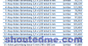 Asbes merupakan material atap yang memiliki bentuk lembaran tipis serta bergelombang. Ukuran Asbes Gelombang Dan Harganya Kumpulan Materi Pelajaran Dan Contoh Soal 4