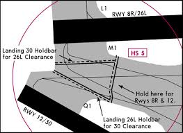 How Often Do You Check The Airport Hot Spots Boldmethod