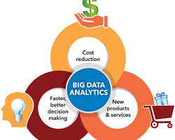 صورة big data analytics