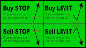 How To Types Forex Market Order Buy Limit Sell Limit Buy Stop Sell Stop Stop Loss Easy To Learn Youtube
