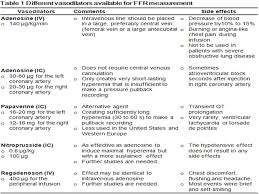 Fractional Flow Reserve The Cardiology Advisor