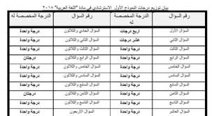 مادة اللغة العربية 80 درجة والدرجة الصغري 40. Ù†Ù…ÙˆØ°Ø¬ ØªÙˆØ²ÙŠØ¹ Ø¯Ø±Ø¬Ø§Øª Ø¨ÙˆÙƒÙ„ÙŠØª Ø§Ù…ØªØ­Ø§Ù†Ø§Øª Ø§Ù„Ø«Ø§Ù†ÙˆÙŠØ© Ø§Ù„Ø¹Ø§Ù…Ø© 2018