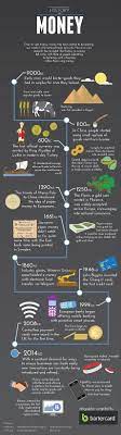 Plutus is one of the longest running crypto card services, having pitched up in 2015. The History Of Money From Barter To Bitcoin Telegraph Aktien Tipps Geschichte Des Geldes Aktien