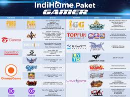 Jika berhenti berlangganan maka jaminan pembayaran akan menjadi alternatif pembiayaan paket indihome yang telah digunakan. Paket Gamer Daftar Pasang Baru Indihome Kota Palembang Bonus