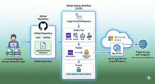 余小章@ 大內殿堂- 點部落