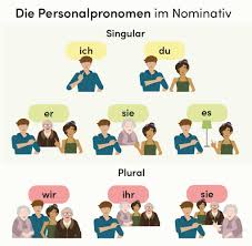 Ein beispiel ist das pronomen you. Personalpronomen Einfach Erklart I Inkl Ubungen