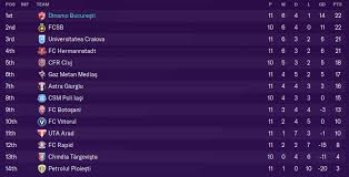 Maybe you would like to learn more about one of these? Fm20 A Story In Romania Dinamo Bucharest Fm Career Updates Sports Interactive Community