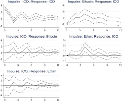 Market cap of a cryptocurrency is calculated by multiplying the price of the coin / token and its circulating supply. Initial Coin Offerings Icos Market Cycles And Relationship With Bitcoin And Ether Springerlink