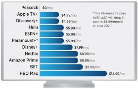 Check spelling or type a new query. Comparison Of The Newest Television Streaming Services