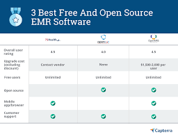 3 Best Free And Open Source Emr Software