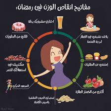 مفاتيح انقاص الوزن في رمضان مجلة لمسة الفنية مطبخ لمسة