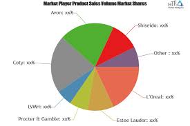 Mascara Market Swot Analysis Theslapclap