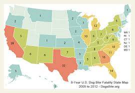 dogsbite org releases 8 year u s dog bite fatality state