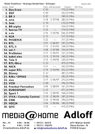 Auf dem speichermedium, das sie zum transfer auf den fernseher verwenden, sollte allerdings lediglich die editierte originaldatei landen, die sie auf den fernseher aufspielen. Senderlisten Media Home Adloff In Erlangen