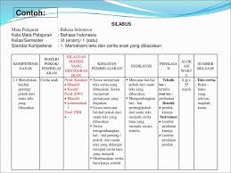 We did not find results for: Pengintegrasian Berbagai Nilai Dan Materi Ke Dalam Mata Pelajaran Ppt Download