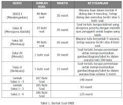 Check spelling or type a new query. Ukbi Toefl Nya Indonesia Yang Asing Di Negeri Sendiri Wasbang 9