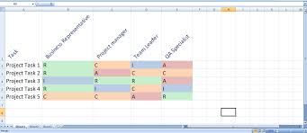 raci chart in project management project management solutions