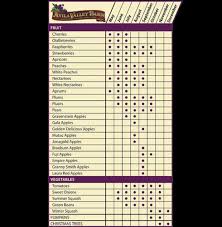 Avila Valley Barn San Luis Obispo Ca Seasonal Chart Page