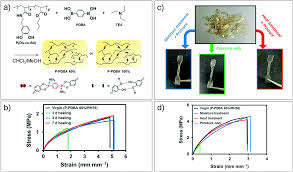 Bulk Network Polymers With Dynamic B O Bonds Healable And