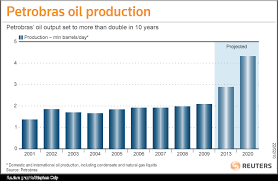 brazil election petrobras faces tough climb after rousseff