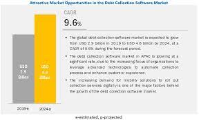 If they cannot answer these questions or if they refer to to contact the original debtor, that is likely a fake agency. Debt Collection Software Market By Software Services 2024 Covid 19 Impact Analysis Marketsandmarkets