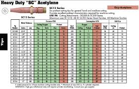 53 Punctilious Smith Welding Tip Chart