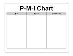 Euclil Ana Manrique Module 3 Block 4 Thinking Learning