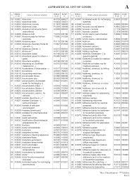 Class 18 includes mainly leather, leather imitations, travel goods not included in other classes and saddlery. Https Www Wipo Int Classifications Nice En Pdf 7 Alphabetical List Pdf
