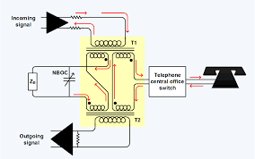 The signal path between two telephones, involving a call other than a local one, requires. Telephone Hybrid Wikipedia