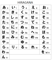 El sistema de escritura japonés no es alfabético, por lo que es incorrecto llamar al conjunto de sus letras abecedario japonés o alfabeto japonés. Blog Posts Mepheinstr
