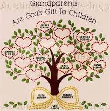 8 how to make family tree templates? Embroidery Free Designs Family Tree Bing Images Family Tree Embroidery Design Family Tree Embroidery Family Tree Project