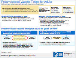 Administering Pneumococcal Vaccine For Providers Cdc