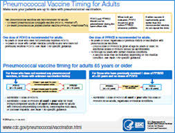 administering pneumococcal vaccine for providers cdc