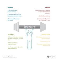 When It Comes To Embracing Change Each Colour Energy Has Their Own Special Strength Insights Dis Insights Discovery Feelings Activities Education Information