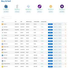 Btc, eth, ltc, xrp, bch, bsv, eos, trx, ada, grt & 280+ more Coinspot Review