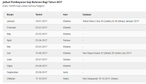 Jadual Gaji 2018 Kakitangan Awam Tarikh Pembayaran Ilabur