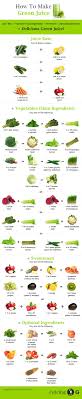 15 Healthy Green Juice Recipes And How To Make Your Own