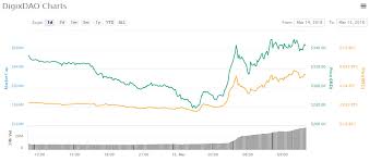Asian Altcoin Trading Roundup Top Cryptocurrency Is