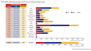 Top malaysia classes & workshops: Special Report Why High T20 Numbers May Have Scant Meaning The Edge Markets