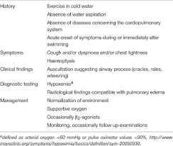 Image result for Edema Exam