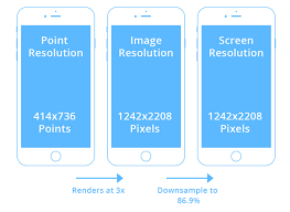 There are many devices available with several screen size refers to the length of the screen across diagonally or from one corner to the other. What Dimensions Resolution Should Be For Ios And Android App Design