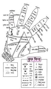 Hindi Palmistry Chart Palm Reading Palmistry Indian