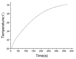 Na, fe, h2, o2, s8). Osa Evaluation Of Thermal Expansion Coefficient Of Carbon Fiber Reinforced Composites Using Electronic Speckle Interferometry